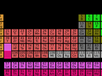Fundamentos Gerais de Química