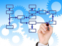 Logística e Supply Chain Management