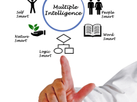 Inteligência Múltiplas