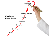 CUSTOMER EXPERIENCE