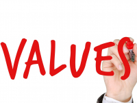 Identificar Os Valores E Crenças