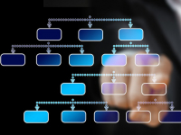 Organização, Métodos E Sistemas Integrados
